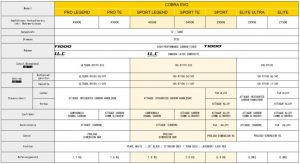 Modellübersicht Gusto Cobra EVO 2025-2026